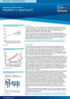 Property Snapshot, August 2012