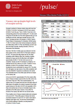 Warsaw Office Market Profile, Q3 2012